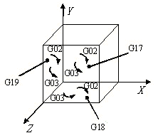 �c���Ʒ�ʽ���P(gu��n)��ָ��