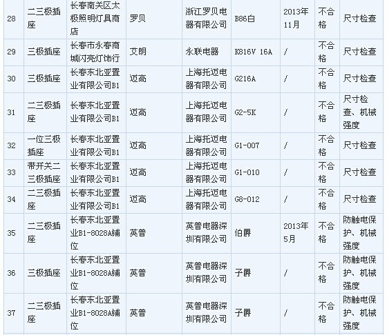 LED���ߡ�3��15����һ�ڴ�� ��������ɘ�