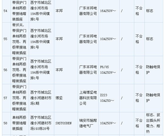 LED���ߡ�3��15����һ�ڴ�� ��������ɘ�