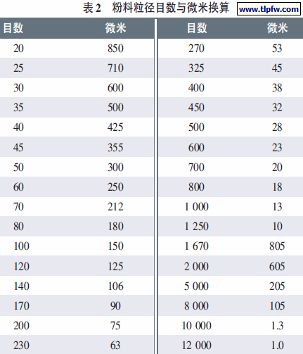 Ϳ�ϼ�(x��)�Ȯ���̎��������ӑՓ