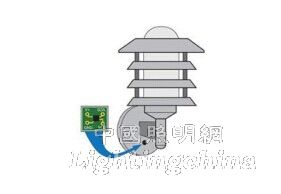 LED���ܿ��Ƽ��g(sh��)�İl(f��)չ�cڅ��[1]