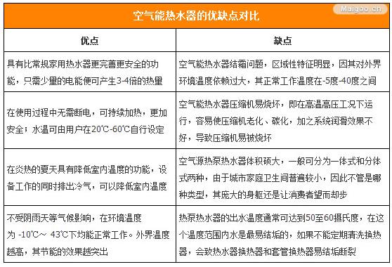 �՚��ܟ�ˮ���ă�(y��u)ȱ�c