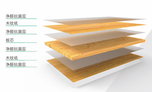 �\��ʲô�ǃ�ȩ�������B(t��i)��