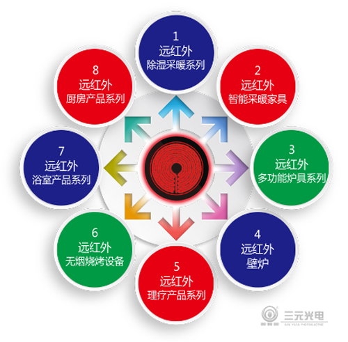 ����ף�R����Ԫ���Ʒ�ƏV���Wҫ��ҕ4���l��