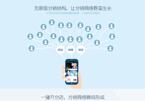 �i���ИI(y��)΢�ŷ��Nϵ�y(t��ng)ƽ�_(t��i)� 3��(g��)����Ҫ��׌���e����