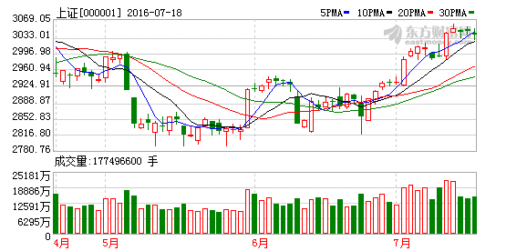 �Ј�(ch��ng)���U(xi��n)��w�ٶ����� ����̾���(l��)�^��w�^(gu��)���L(f��ng)�U(xi��n)