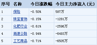 ��ָ���l(w��i)3100�cʧ�� �Y�𓌻I7ֻ����