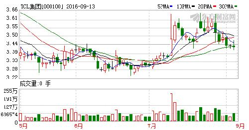 TCL�D(zhu��n)�͆�ʾ����(chu��ng)����Ҫ���X(qi��n) 465�|Ԫ����11����