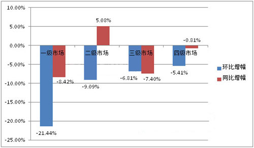 8��ˮ���Ј����x�����a(ch��n)Ʒ�Ƴ��m(x��)�l(f��)�����N��ռ�ȳ�7��