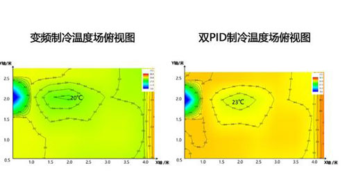 �������{(di��o)���ºڿƼ�Ҫ��׃�l����