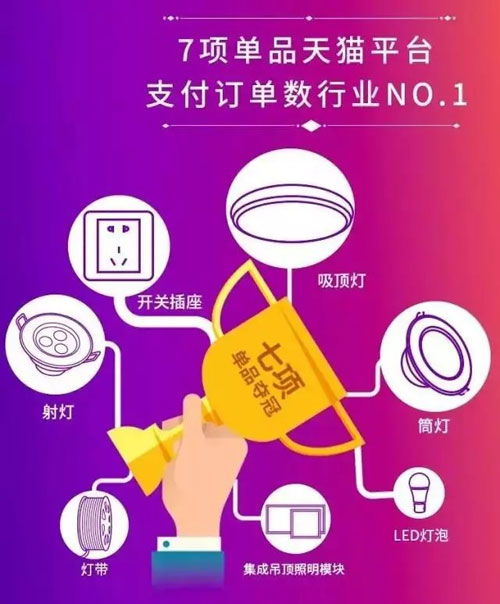 2016�p11�I�N�~�_2.046�| �W�������ل�(chu��ng)LED�ИI(y��)���E