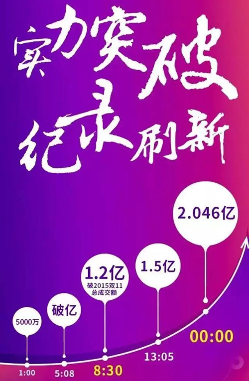 2016�p11�I�N�~�_2.046�| �W�������ل�(chu��ng)LED�ИI(y��)���E