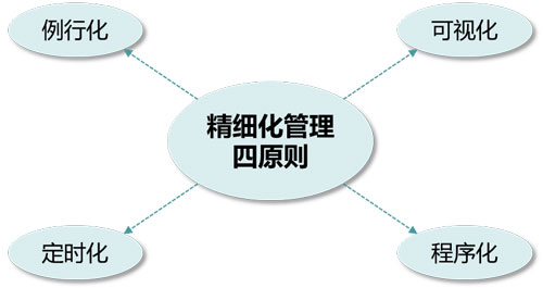 ����(x��)�������ɞ���ԡ����I(y��)�A���Ј�(ch��ng)���P(gu��n)�I