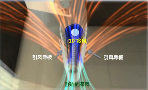 �������坍���{(di��o)�ׄ�(chu��ng)һ�w�����O(sh��)Ӌ(j��)�����{(di��o)��