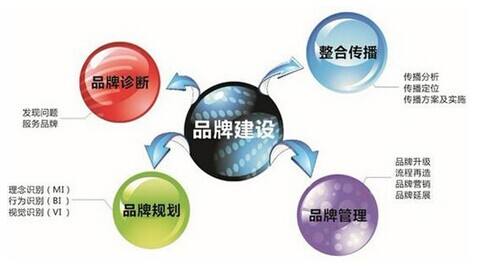 2017���ˮ���ИI(y��)�����c(di��n)������Ʒ�ƽ��O(sh��)