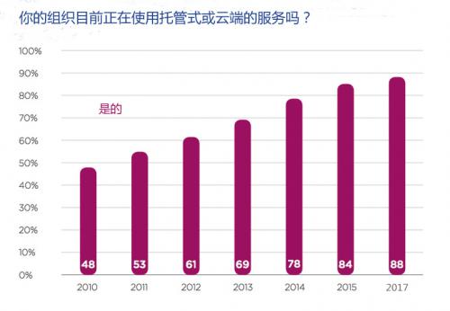 ��Ӌ���Ј��L����ӿ �������c�l(f��)���ǻ۳���