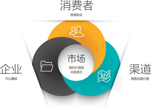 �մ���I(y��)Ҫ��@�ðl(f��)չ ��회�(sh��)�F(xi��n)���Ͼ����YԴ����