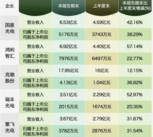 ��һ����LED�ИI(y��)���@��ů ������I(y��)�F(xi��n)�I���p���L