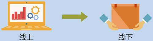 �،��N������ 늟�ˮ����I(y��)Ҫͬ�r�l(f��)չ���Ͼ���