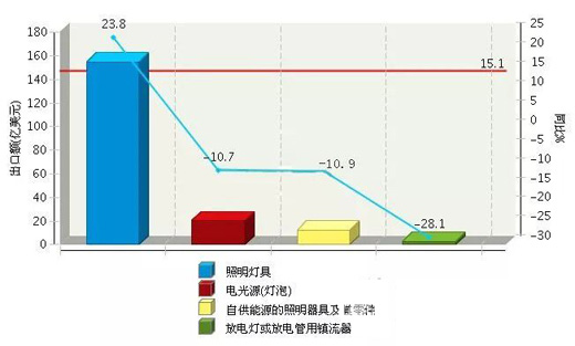 2017�ϰ���ȫ��(gu��)�����ИI(y��)�����~�_(d��)1257�|
