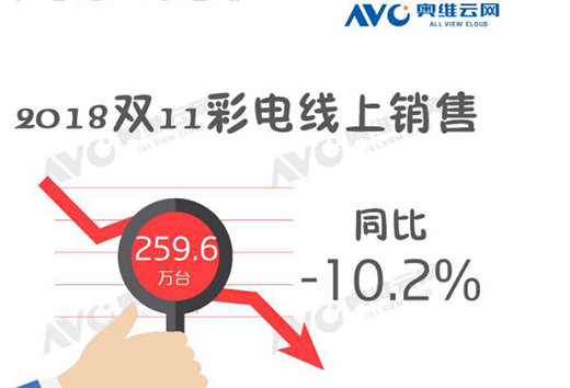 �a(ch��n)Ʒ�Q���Ј�(ch��ng) ��늘I(y��)����Ƽ�����(d��o)���D(zhu��n)׃