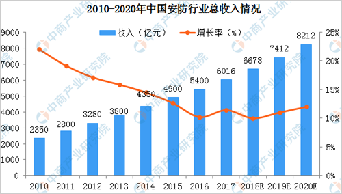 2019���Ї������ИI(y��)�Ј�Ҏ(gu��)ģ���_(d��)7412�|