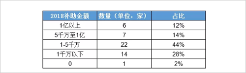 50��LED��I(y��)���[�ԡ�֧�Δ������x