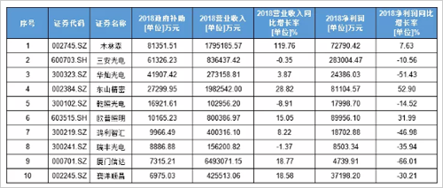 50��LED��I(y��)���[�ԡ�֧�Δ������x