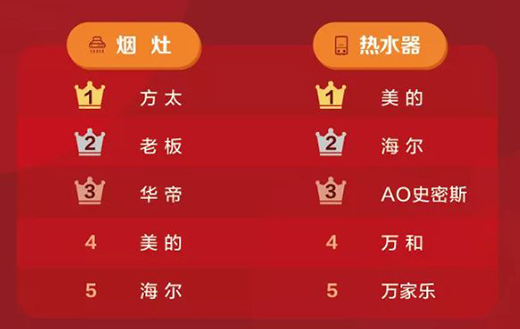 ���|һ�����N�۰���t ����Ʒ��A���ŵ���