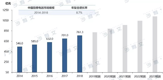 �a(ch��n)Ʒ���ܻ��l(f��)չ���N������Ј�(ch��ng)ӭ��һ݆���L(zh��ng)