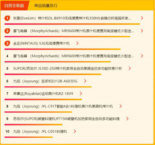 �K��618С�����հ񣺳���(d��ng)�ٚW������ե��top5 ���Ǳ�yʽ