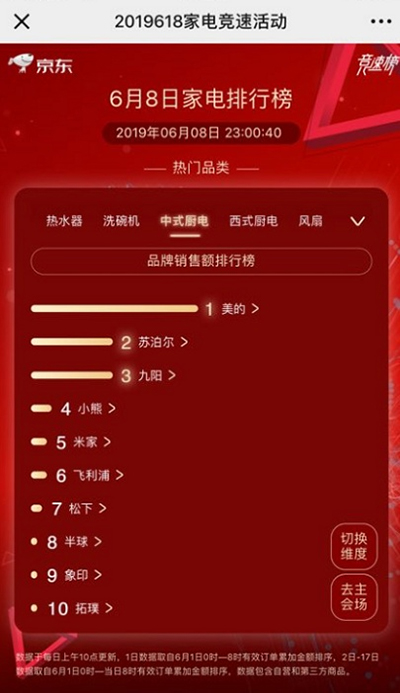 20�l�����a(ch��n)������618 �K������ռ��ʽ�N늰�