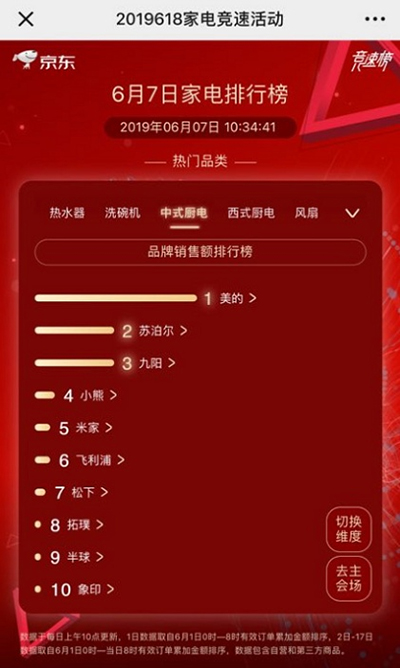 20�l�����a(ch��n)������618 �K������ռ��ʽ�N늰�