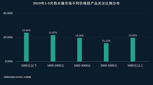 2019��1-5��ˮ���{(di��o)�Ј�� ���כ_��ǰ��