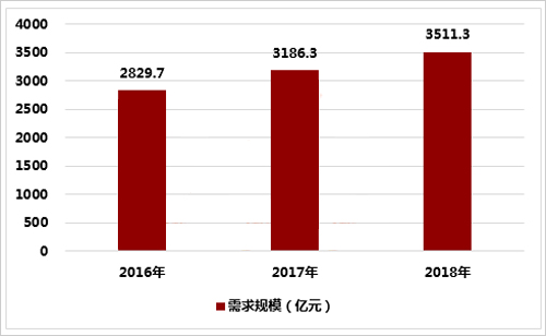 ���(zh��n)���M(j��n)�̼ӿ� ��������ӭ���ٰl(f��)չ�r(sh��)��