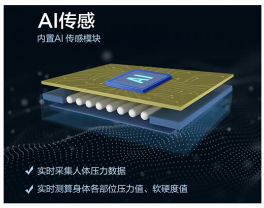 ��AI�Ƽ��Ƅ��ИI(y��)�l(f��)չ Ľ˼���ܴ��|���I(l��ng)�����M(j��n)���r��