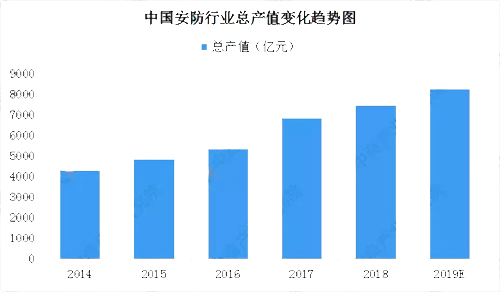 2019���Ї����ܰ����Ј��F(xi��n)��������l(f��)չǰ���A�y