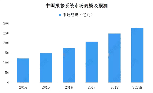 2019���Ї����ܰ����Ј��F(xi��n)��������l(f��)չǰ���A�y