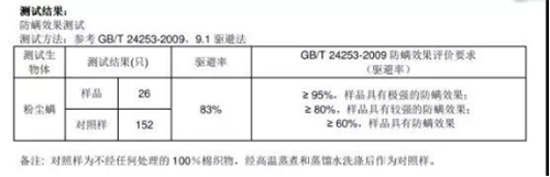 ����Ȼ���|��ƷZ5ح�H�w��������͸�����ļ���˯�ߵĸ���!