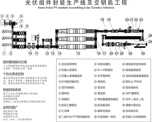 ̫���·���M�����a(ch��n)�����Ƽ��������cˇ�g(sh��)��������