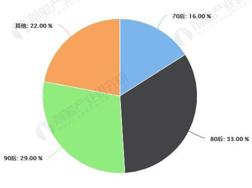δ����3�f�|�Ј�Ҏ(gu��)ģ 80��90����Ј��Ј�����