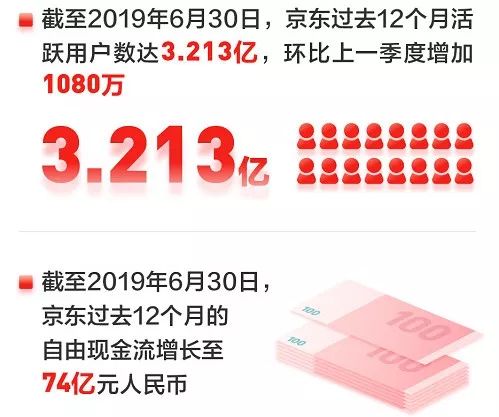 ����(qi��ng)�|����δ����Ͷ�Y�����ď�δ��׃