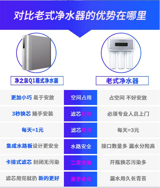 ��֮ȪQ1��ˮ������RO���B͸���g(sh��)��ˮֱ���������