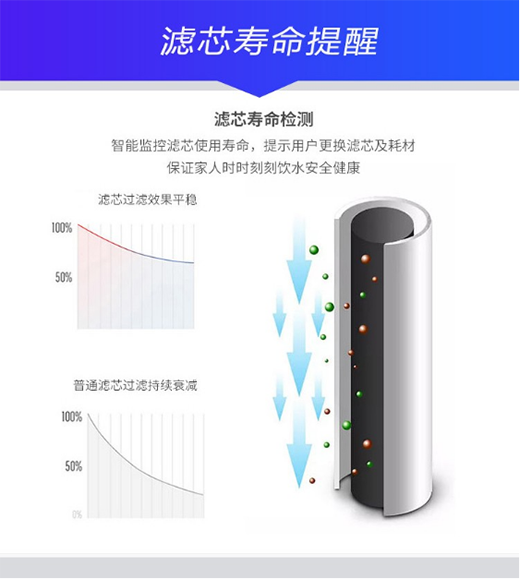 ��֮ȪQ1��ˮ������RO���B͸���g(sh��)��ˮֱ���������