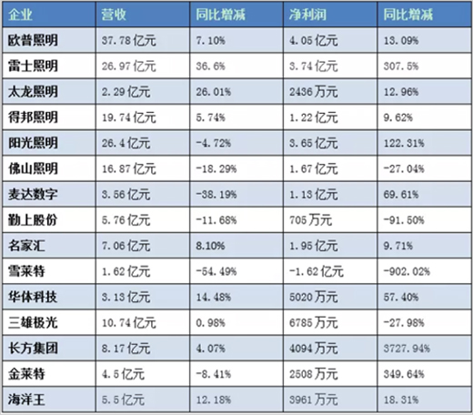 ��η����(l��i) LED������I(y��)δ��(l��i)��(d��ng)�����p