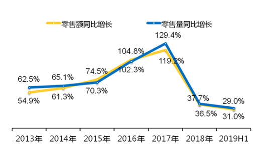 線上線下聯(lián)動(dòng) 蘇寧加速深耕洗碗機(jī)市場(chǎng)