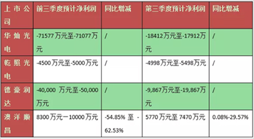 ����7���A(y��)̝ LED�ИI(y��)�����ġ�һ��?