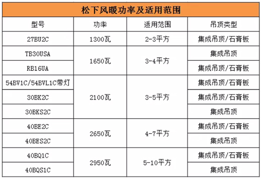 ��Ę�pʮһ��̃r(ji��)���������L(f��ng)ůԡ�Լ������i����