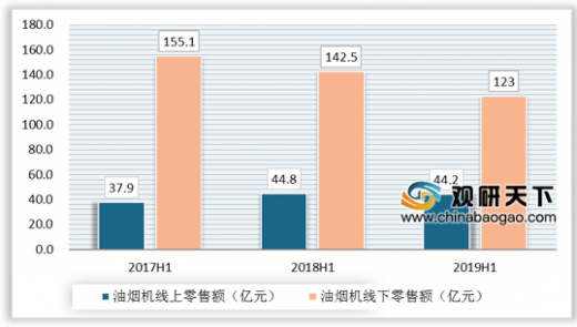 通過打麻將看中國廚電市場