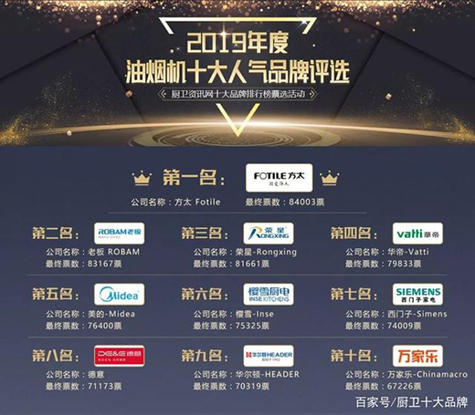 ��2019��ȏN�l(w��i)ʮ���˚�Ʒ�ƿ��u(p��ng)�񡱘sҫ�ҕ�